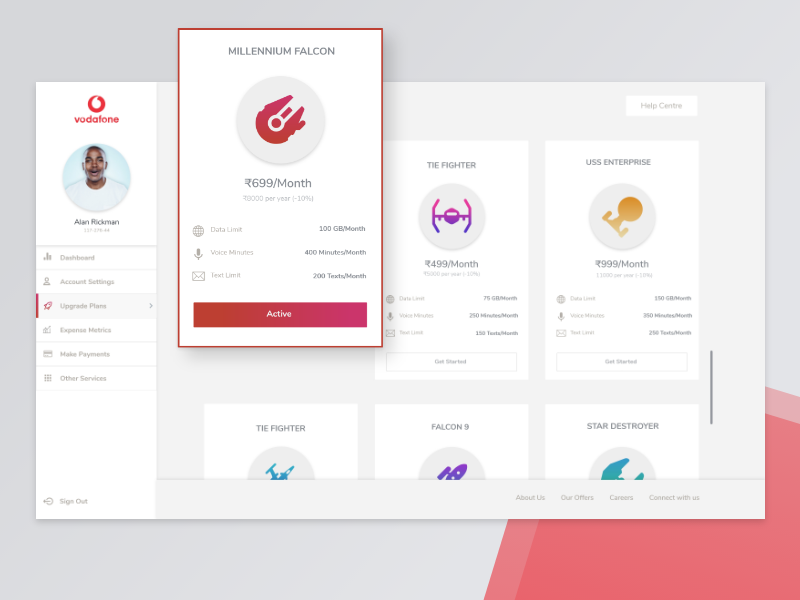 Vodafone Consumer Dashboard Concept Part 2 by Rishikesh Kulkarni on