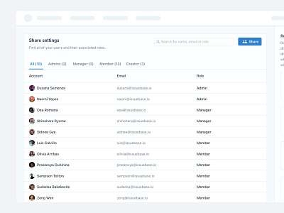 ⚡️ Share Workflows in KFDW (1) app permissions roles saas settings share ui ux web