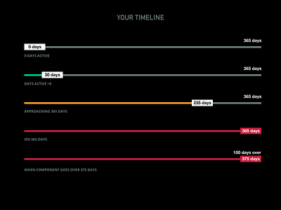 Timeline interaction component designthinking timeline ux