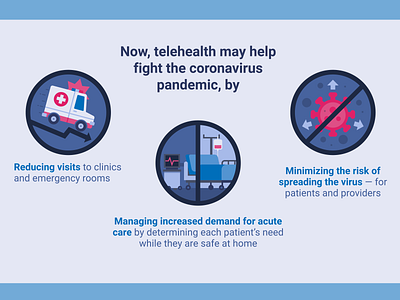 Telehealth Info care color coronavirus data design health hospital illustration infographic pandemic telehealth vector virtual visual wound