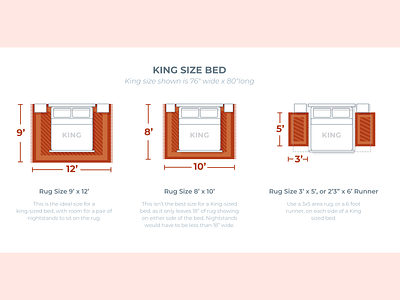 Rug Guide by The Point Studio on Dribbble