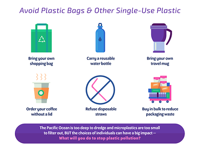 Avoid Plastic branding environment illustration infographic ocean plastic recycle reduce reuse vector