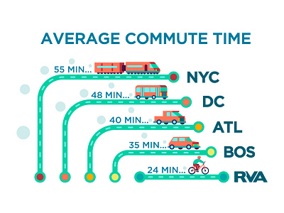 Commute Times city commute design graphic icon illustration infographic map richmond travel vector work