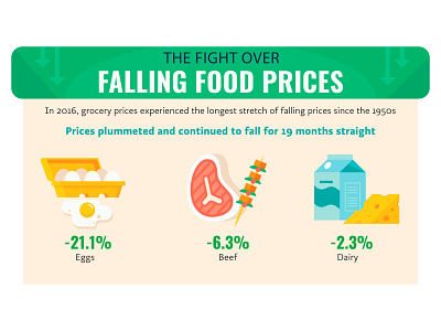 Food Fight beef dairy dougfuchs eggs food grocery grocery store icon illustration infographic pointstudio prices vector web