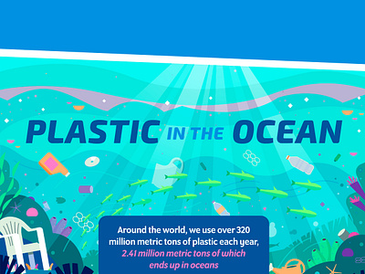 Plastic in the Ocean dougfuchs earthday ecosystem fish flat foodchain garbage icon illustration infographic microplastic ocean plankton plastic pointstudio shark vector