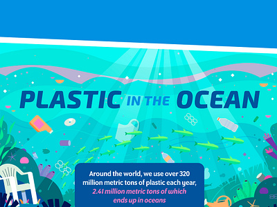 Plastic in the Ocean