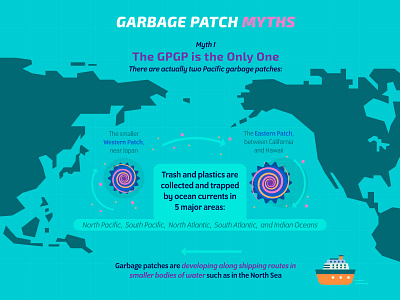 Garbage Myth dougfuchs earthday ecosystem fish flat foodchain garbage icon illustration infographic microplastic ocean plankton plastic pointstudio shark vector