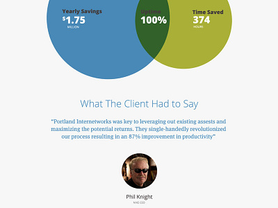 Case Study Detail case study infographics ui