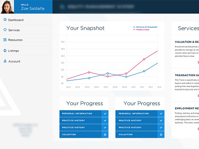 Dashboard concept app dashboard infographics ui