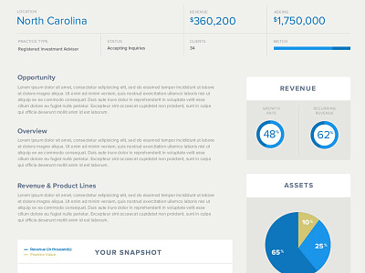 Practice detail page charting header infographics ui