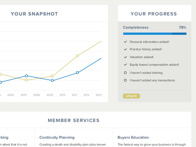 FP Transitions member progress
