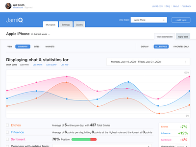 Dashboard interface aela blue dashboad interface invisionstudio ui