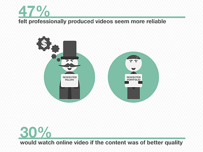 The Perilous Risk Of Avoiding Web Video