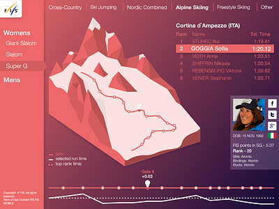 Daily UI 018 - Analytics analytics daily ui desktop graphic design skiing super g