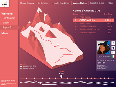 Daily UI 018 - Analytics