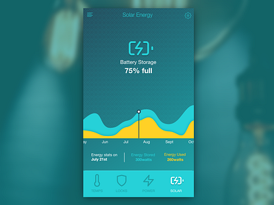 Daily UI 21 Home Monitoring Dashboard