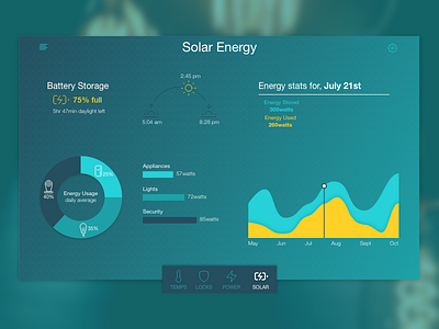 Daily UI 21 Home Monitoring Dashboard Desktop version app blue daily ui dashboard data desktop energy home monitoring solar yellow