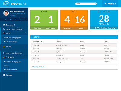 SPEAK Portal Dashboard