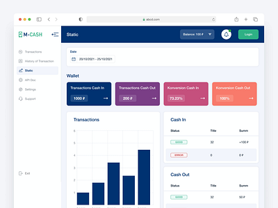 M-Cash Dashboard 2 design minimal ui ui ux ux