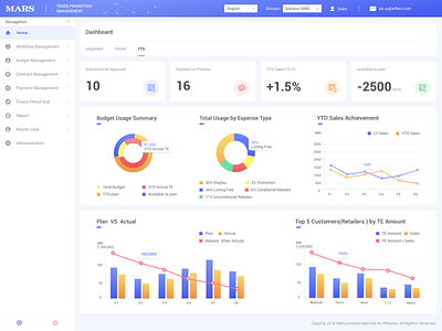 Dashboard Design dashboard design web