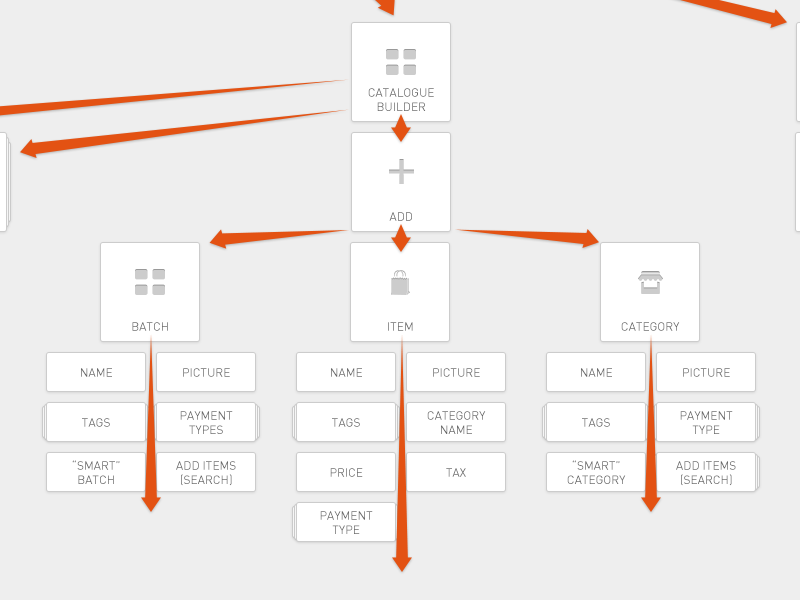 Ux Tree By Jerame Joel Barriga On Dribbble