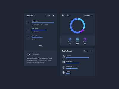 Analytics backend UI