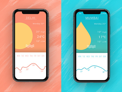 Weather UI app calendar delhi ios iphone mumbai schedule ui ux weather