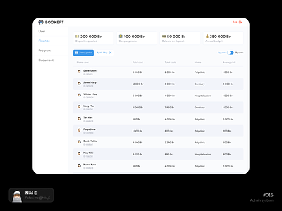 Bookert admin admin admin design admin panel control panel control panel design design design manager manager user niki e ui user panel ux web website