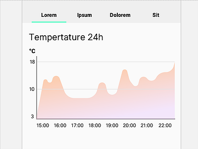 Temperature 24h line graph data graph viz weather