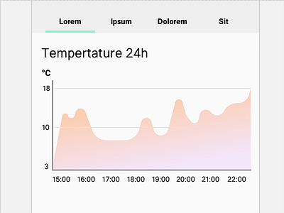 Temperature 24h line graph