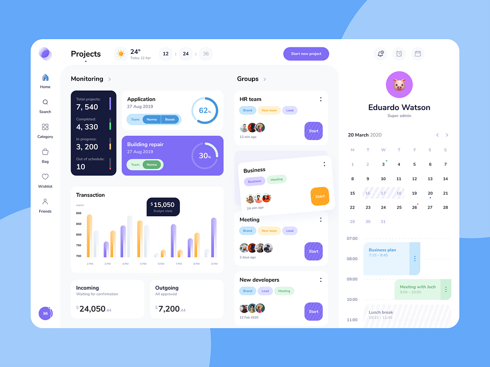 Budget Dashboard by Ruslan Kulikov on Dribbble