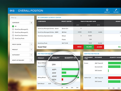 iPad App app commodity ipad trading