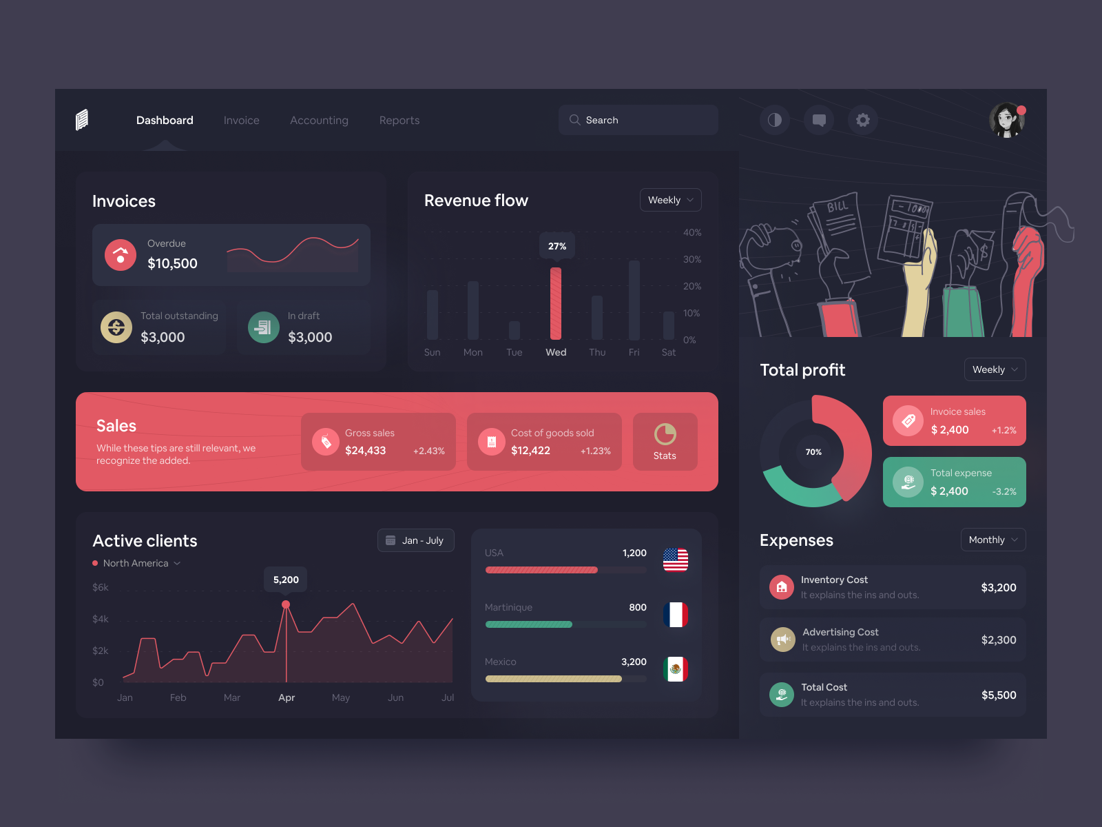 Invoice Maker Dashboard I Ofspace by Ofspace UX/UI on Dribbble