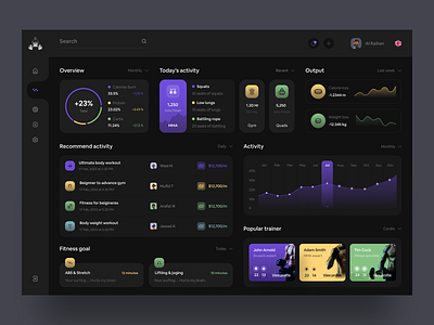 Fitness Tracker Dashboard by Ofspace Digital Agency on Dribbble