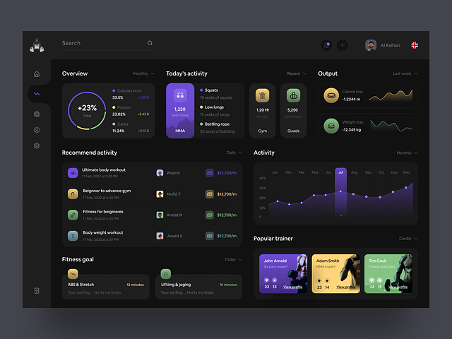 Fitness Tracker Dashboard by Ofspace UX/UI on Dribbble