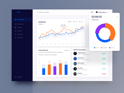 Finto - Financial Dashboard 2018 trends bar chart crypto currency dailyui dashboard design dashboard ui design finance graph progressbar statics stats ui ux design