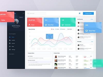 NewsFeed Dashboard