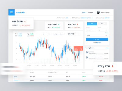 Cryptocurrency Exchange Dashboard 2018 trends bitcoins buying crypto crypto currency crypto exchange crypto trading crypto wallet cryptocurrencies cryptocurrency advisor cryptocurrency investments dash board dashboard dashboard ui design eth graph selling ui ux