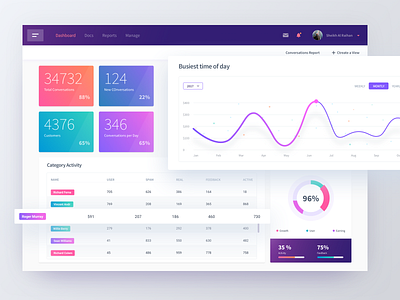 Analytics Dashboard