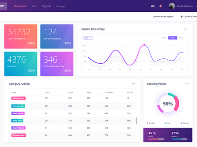 Analytics Dashboard by Ofspace UX/UI on Dribbble