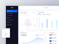 Finance Dashboard UI Kit by Ofspace Team on Dribbble