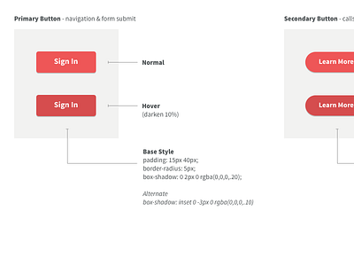 Styleguide Detail