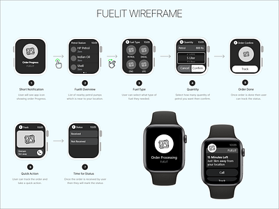 IOS Watch FuelIt Wireframe app apple watch design ecommerce app interaction design interface design ios minimal prototype ui ux watch