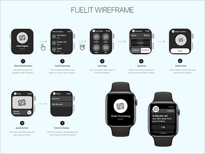 IOS Watch FuelIt Wireframe