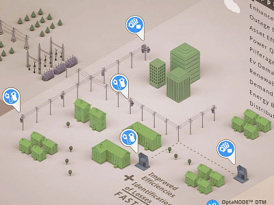 Smart Grid infographic