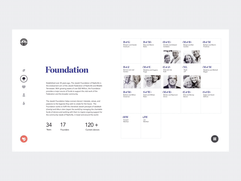 Founders Tiles animation application design faces foundation grid images interaction tiles trinetix tv typography ui ux view