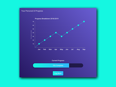 018 Analytics Chart