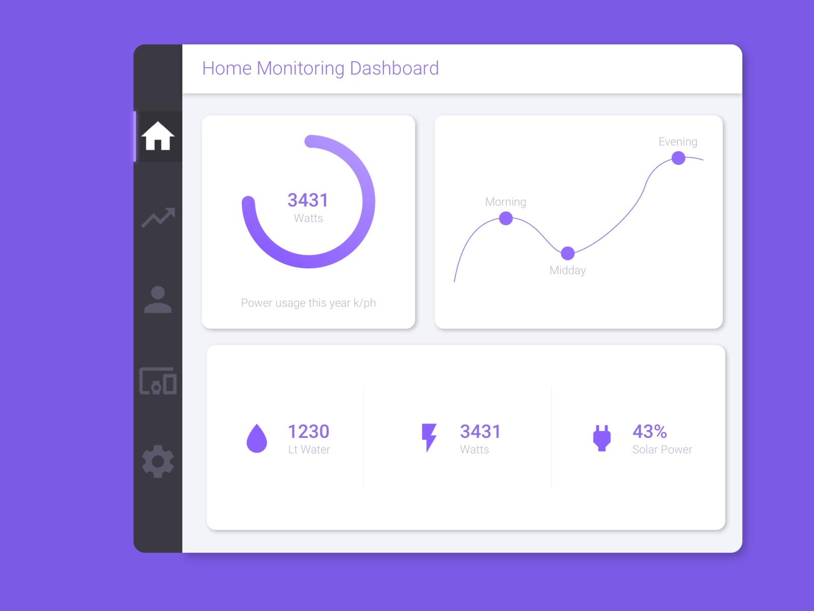 Home monitoring. Мониторинг дашборд. Home dashboard. Home monitoring dashboard. Дашборд Аларм монитор.