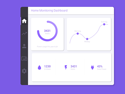 021 Home Monitoring Dashboard app box daily 100 daily 100 challenge dailyui design home home dashboard home dashboard monitoring icon mockup monitor monitoring ui ux vector
