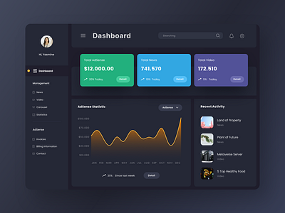 Content Creator Dashboard business marketing mobile product design service tool ui uidesign ux
